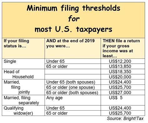 美國多少錢要交稅：從個別納稅人到企業的全面視角探討